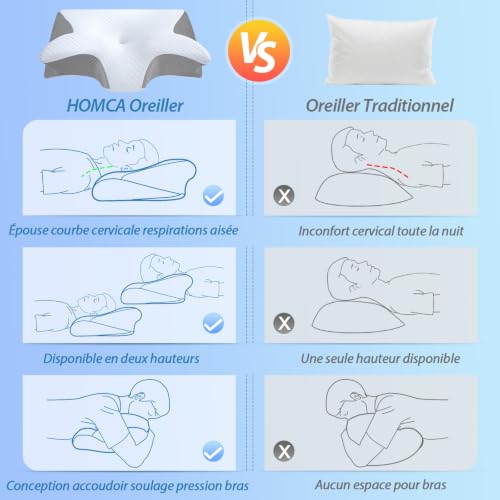 Thumbnail 6 de HOMCA Oreiller Ergonomique Cervical à Mémoire de Forme – soutien cervical ajustable 60x40x12/14 cm
