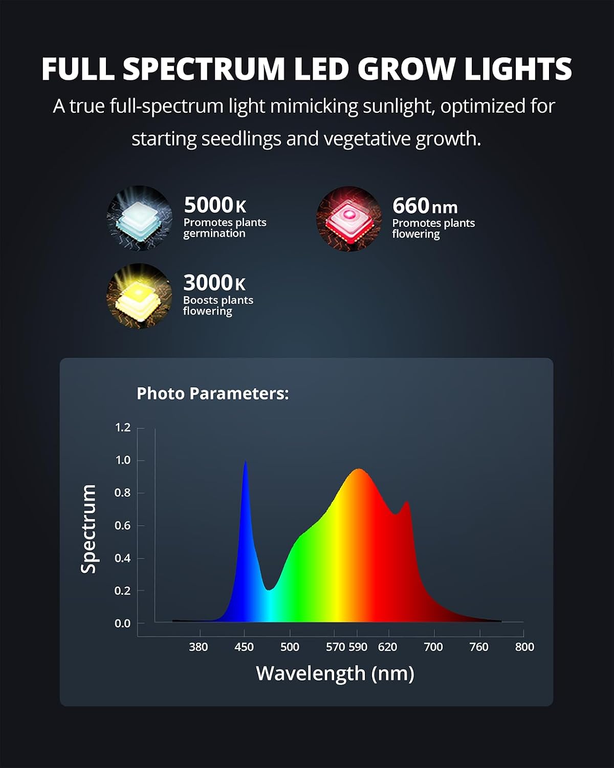 Detalle de VIPARSPECTRA P700 LED Grow Light, 70W Dimmable Full-Spectrum Lamp