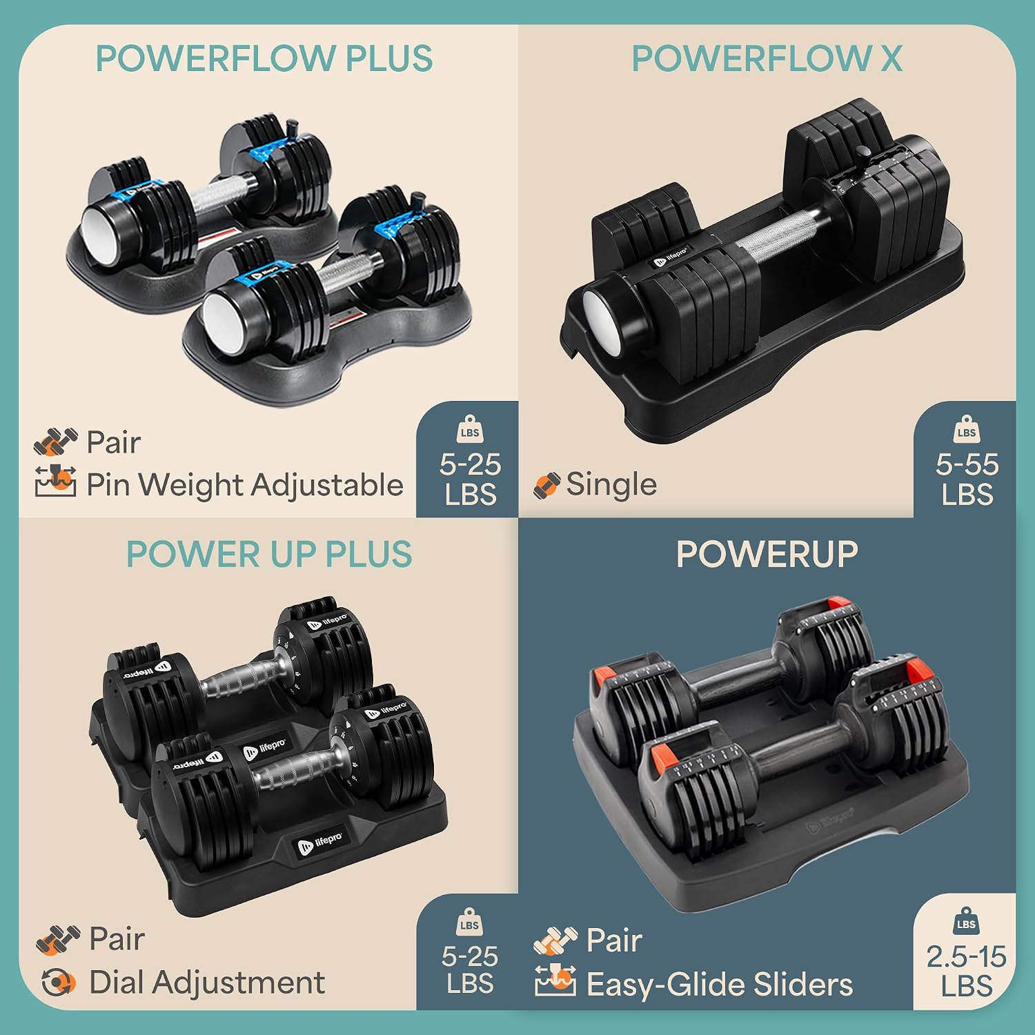 Detalle de Lifepro adjustable dumbbells, 2.5–25 lb
