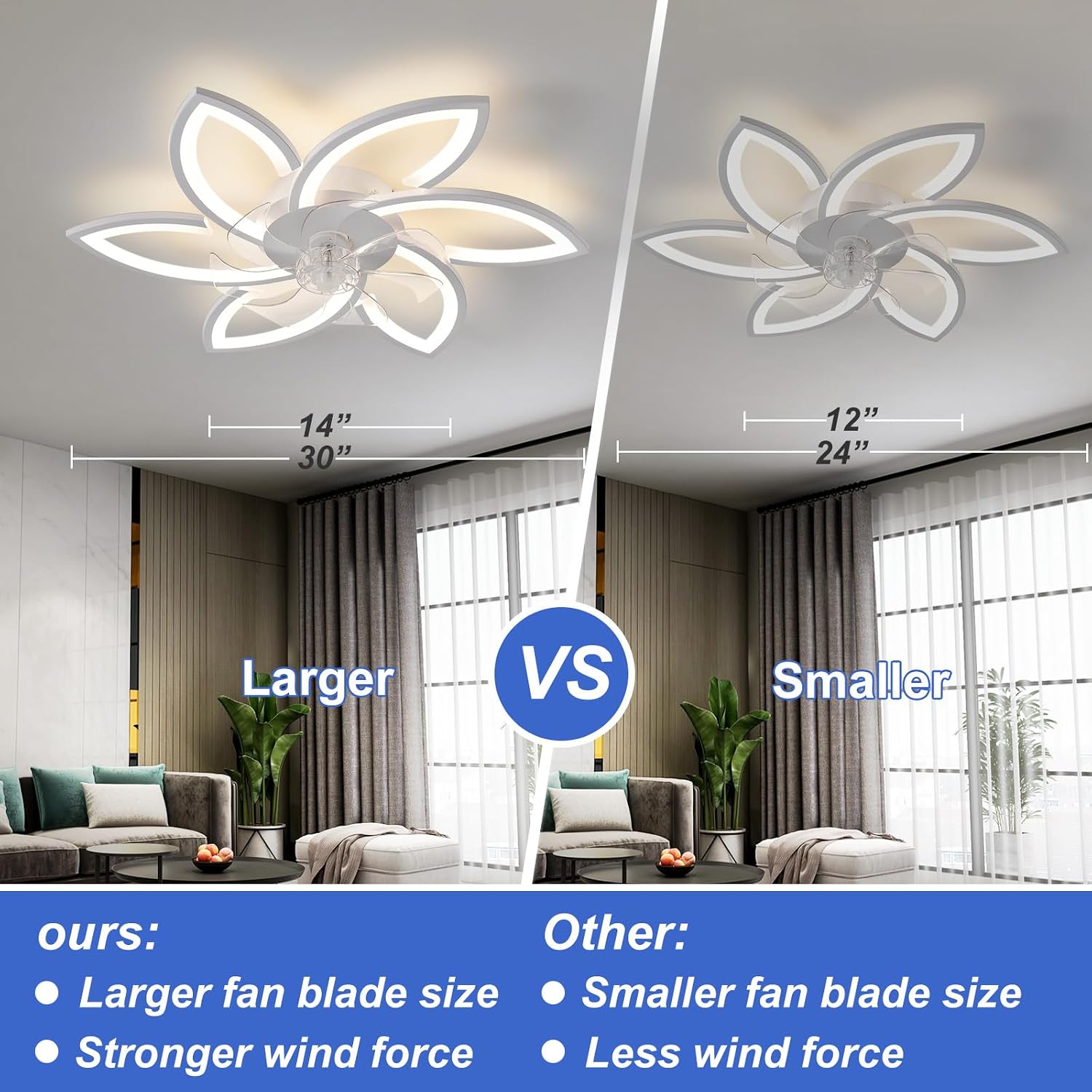 Detalle 2 de ZHMDJDSH ADH-CFL02 30-inch Ceiling Fan with LED Light, Remote and 6 Speeds