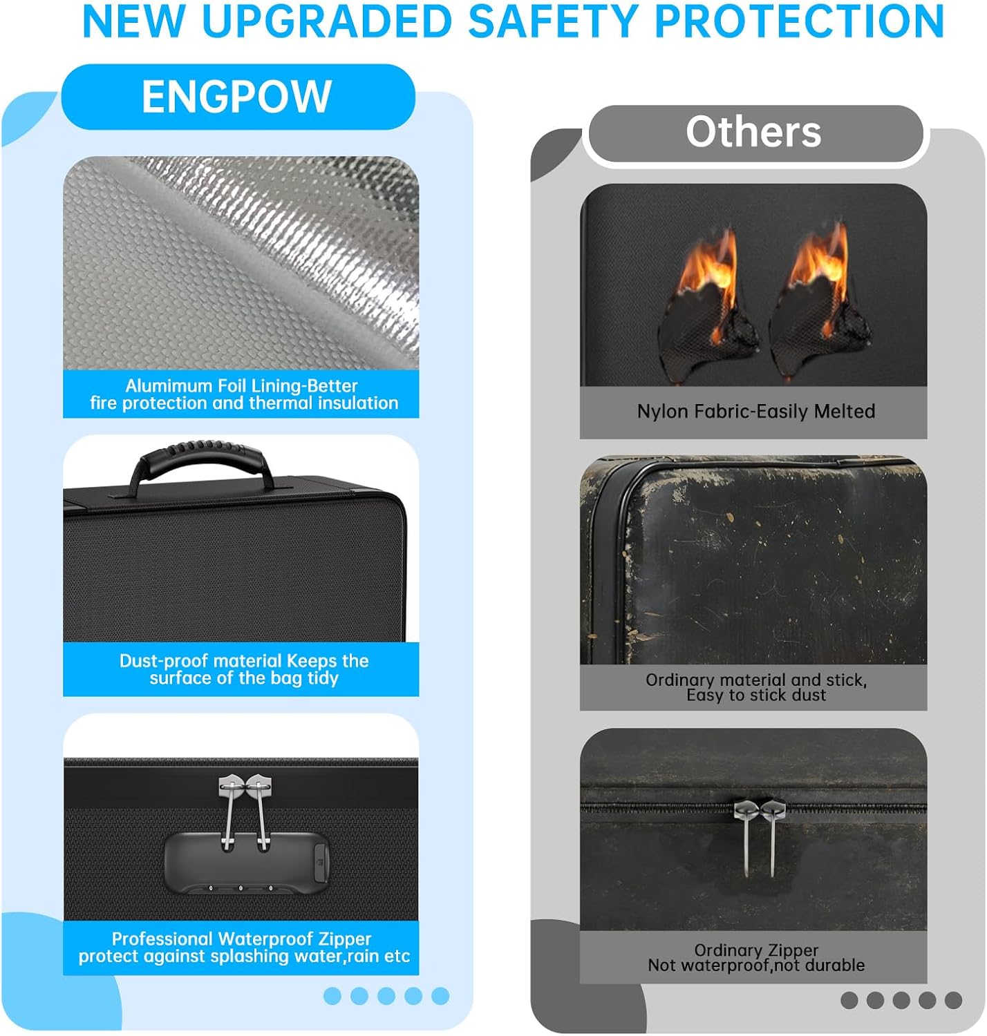 Thumbnail 4 de ENGPOW EG097 Fireproof Document Organizer Bag, 25 Pockets, Combination Lock