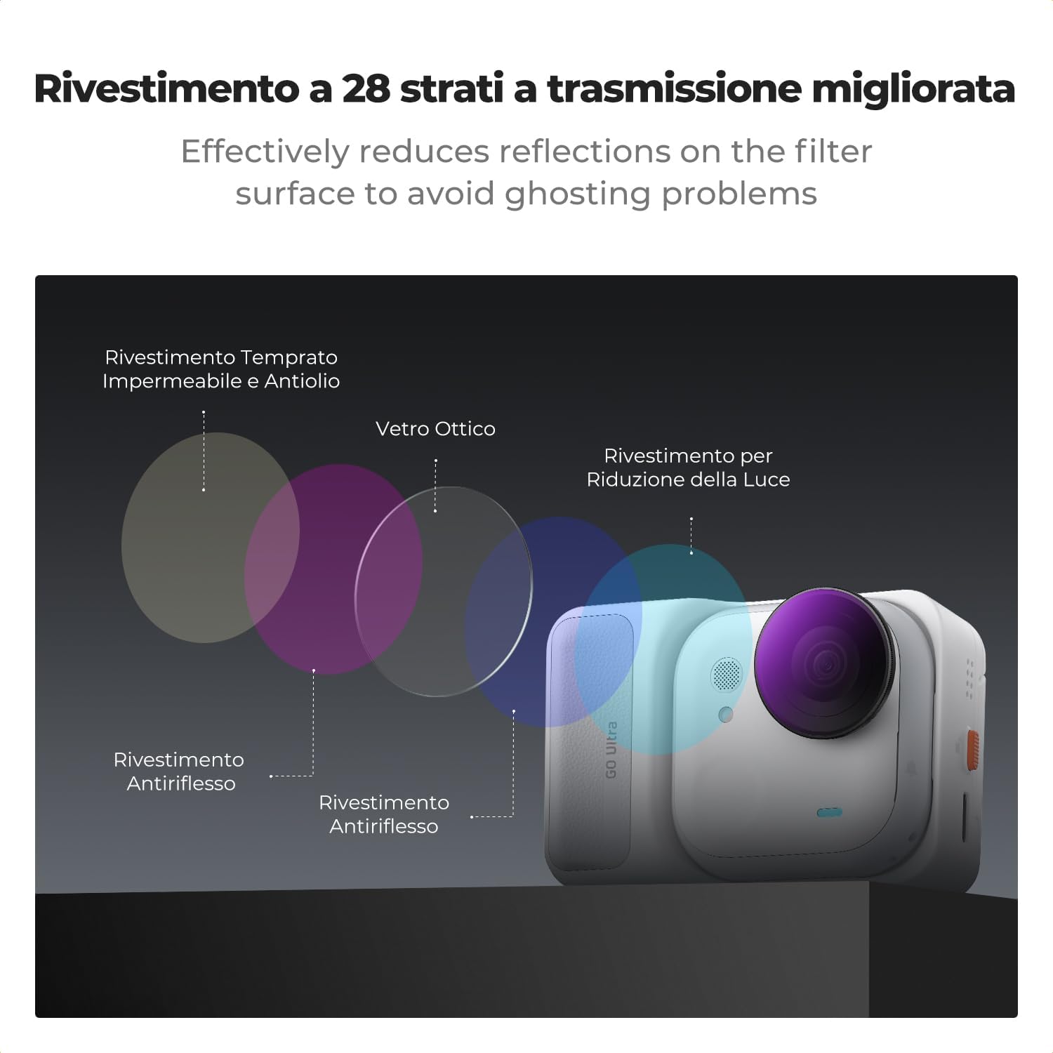 Detalle de K&F CONCEPT Kit Filtri ND/PL per Insta360 Go Ultra – ND8/PL, ND16/PL, ND32/PL e ND64/PL (4 pezzi)