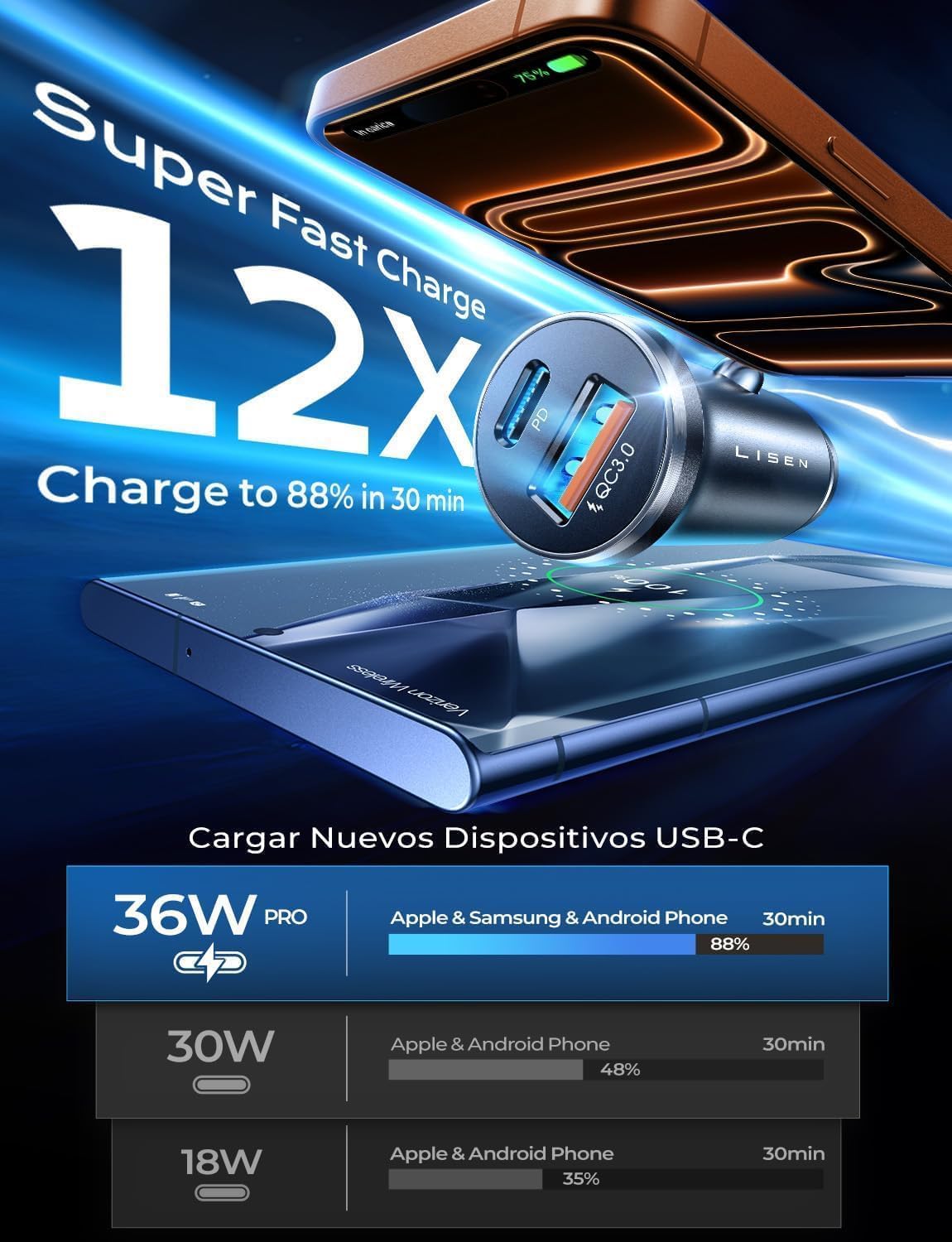 Detalle 2 de LISEN Car Charger 69W USB‑C for iPhone