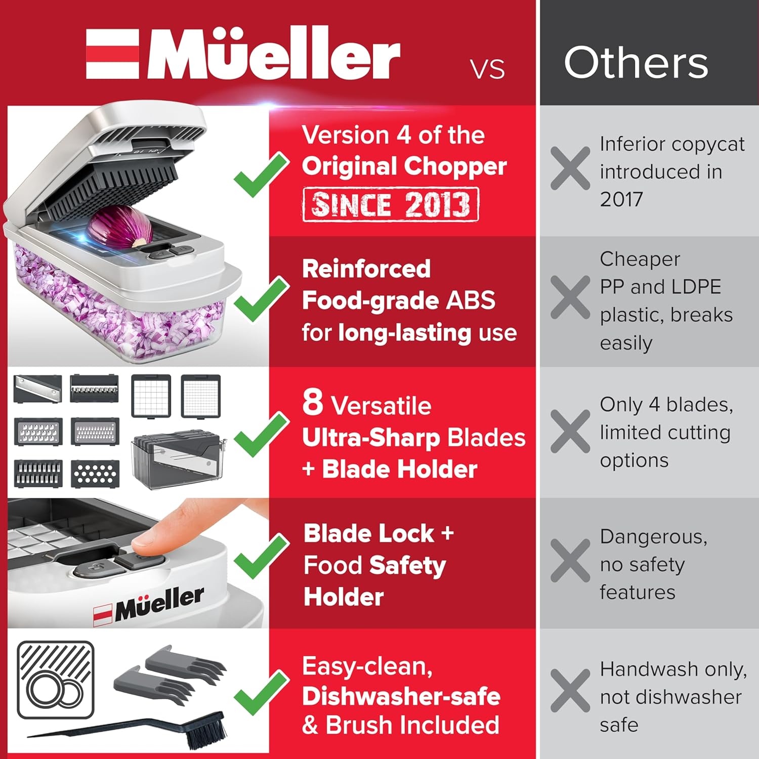 Detalle 2 de Mueller Pro-Series 10-in-1 Vegetable Chopper with 8 Blades 🥗