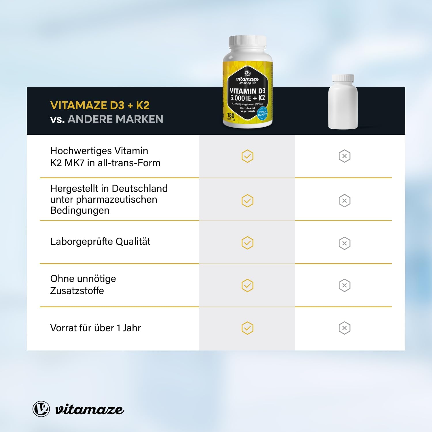 Thumbnail 5 de Vitamin D3 K2 5000 IE Tabletten 💊