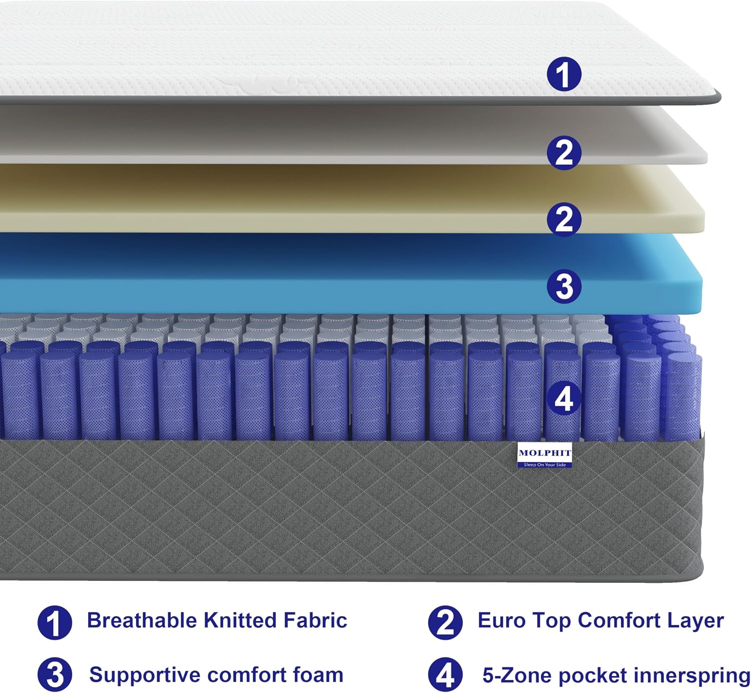 Detalle de MOLPHIT 10 Inch Double Mattress (7-Zone Hybrid) – Memory Foam & Pocket Sprung, Medium Firm 135x190x25cm