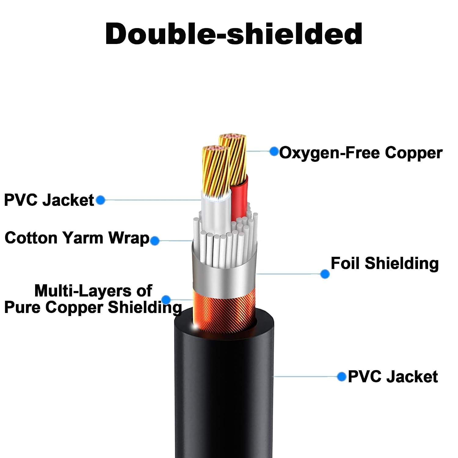 Detalle 2 de LanSenSu RM Right-Angle XLR Cable, 10-Foot 3-Pin Balanced Cord, 2-Pack