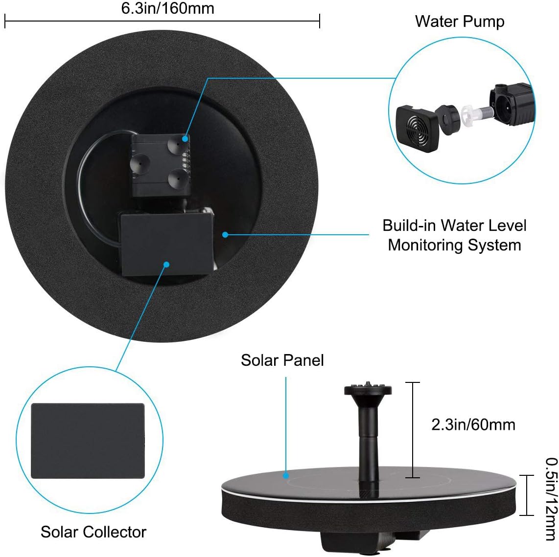 Detalle 2 de LAWOHO Solar Fountain Pump 1.5W Submersible Kit with Panel and 4 Nozzles for Bird Baths and Small Ponds