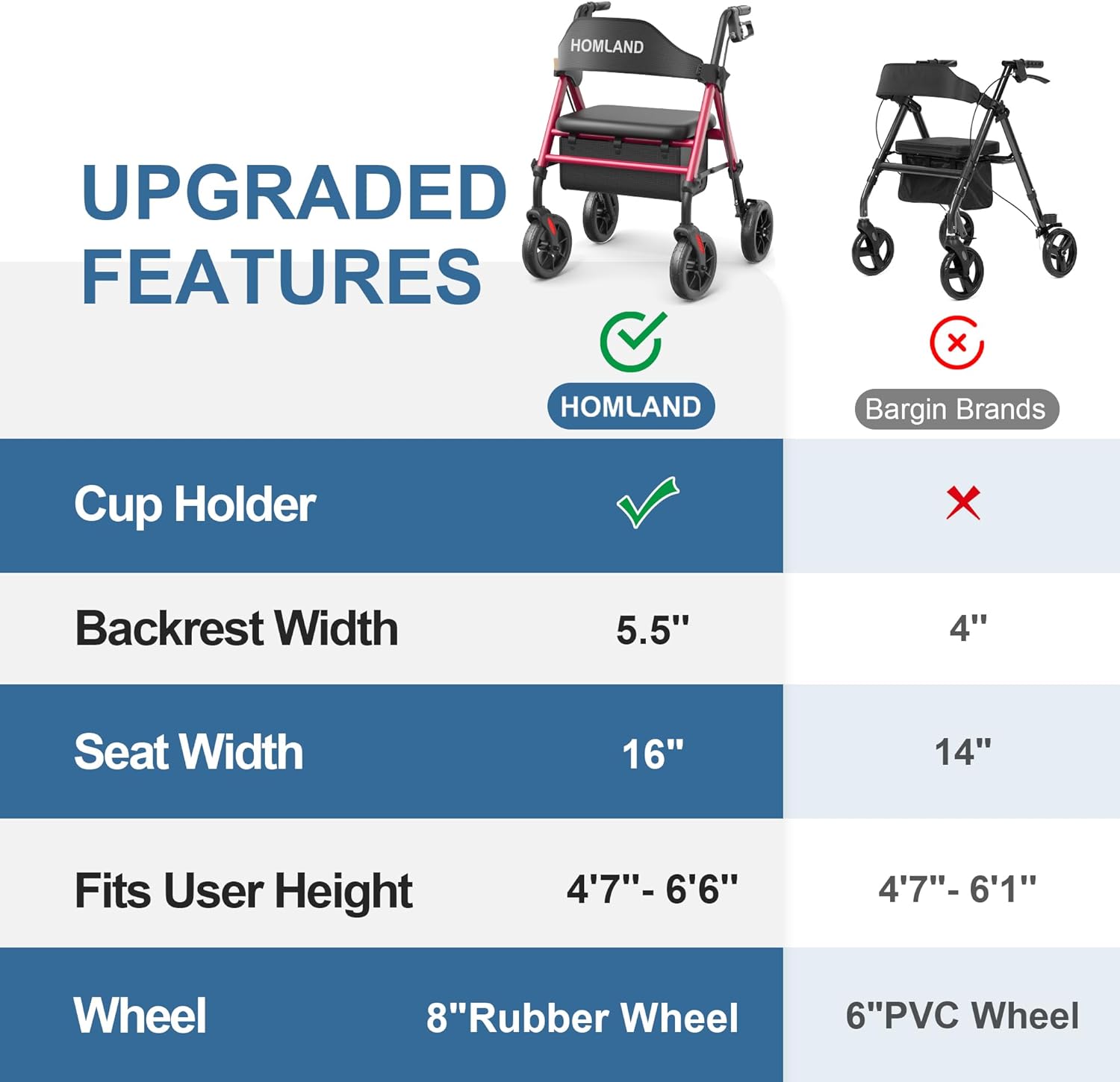 Thumbnail 6 de HOMLAND Foldable Rollator Walker 8" wheels 🚶