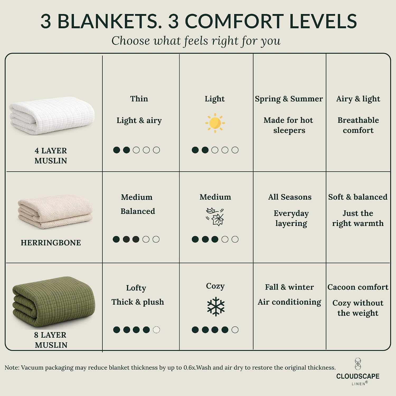 Thumbnail 4 de Cloudscape Muslin Blanket, King Size