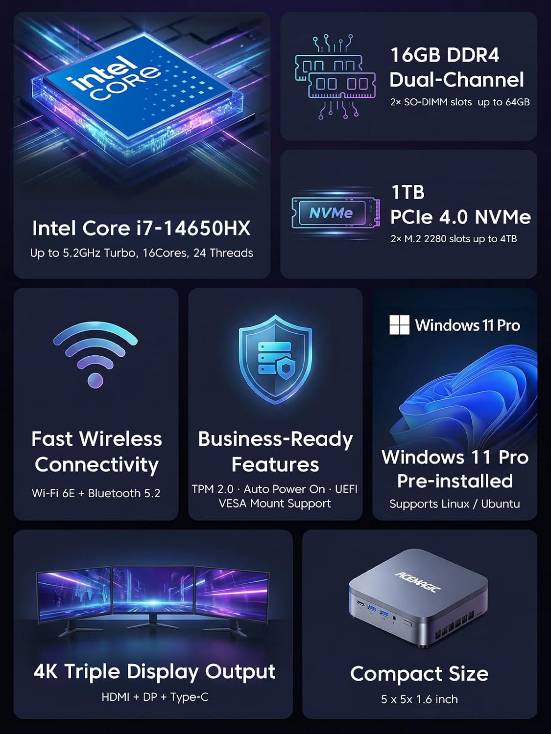 Detalle de ACEMAGIC M5 Mini PC with Core i7-14650HX: Compact Power for Professionals