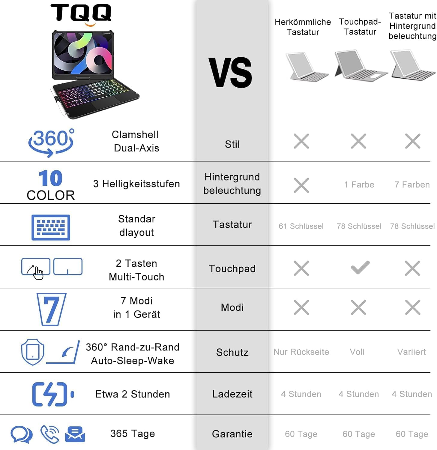 Thumbnail 6 de TQQ Touchpad Tastaturhülle für iPad 11