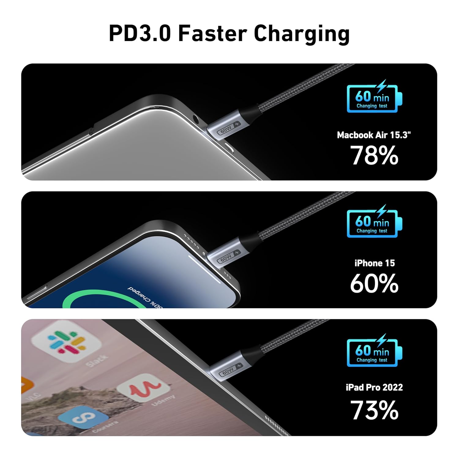 Thumbnail 2 de BENFEI USB C Fast Charging 60W Cable — 4-Pack (1m/1m/2m/2m) Nylon Braided