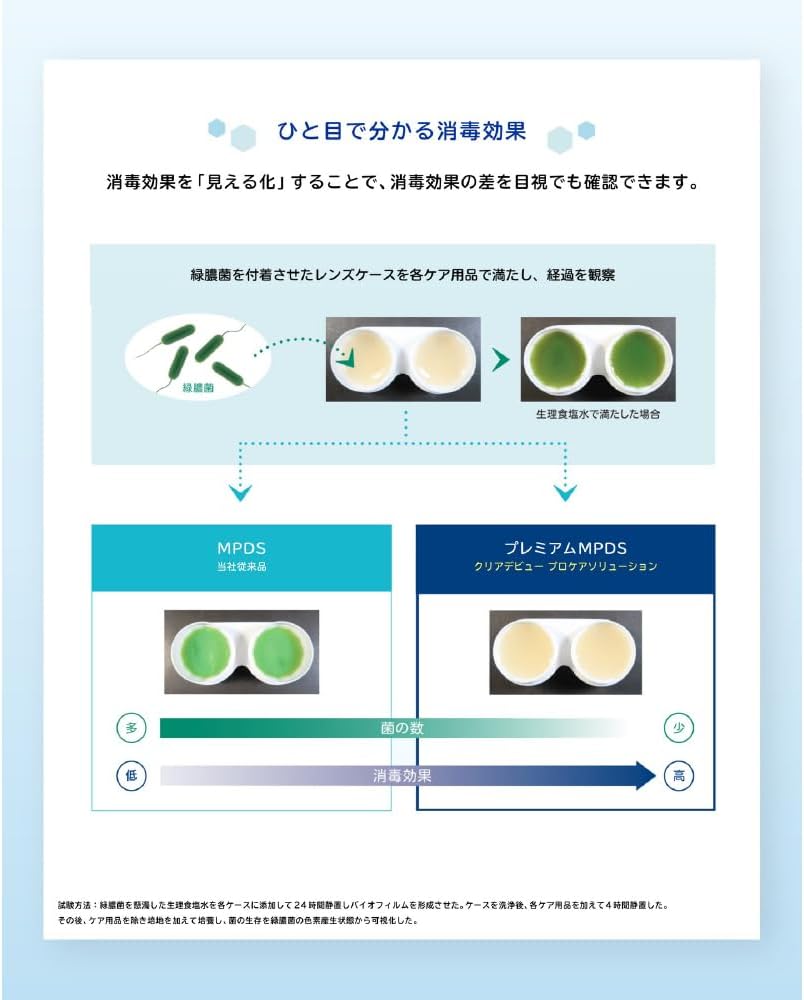 Detalle de クリアデュー プロケアソリューション ソフトコンタクトレンズ用ケア用品 360mL×2本