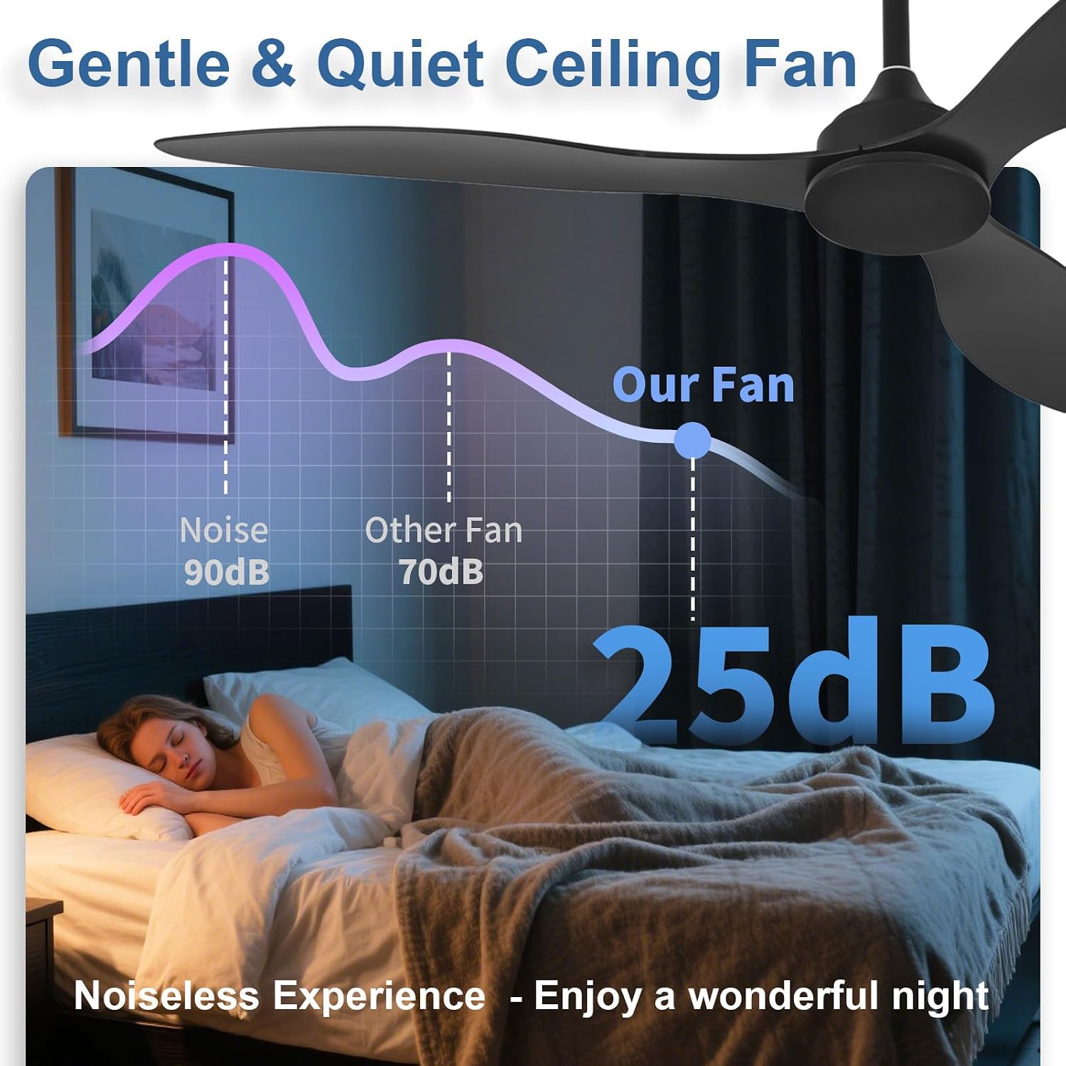 Detalle de AIROPLUX 52IN-3BLD-NL-BK 52-Inch Ceiling Fan, No Light, Reversible DC Motor