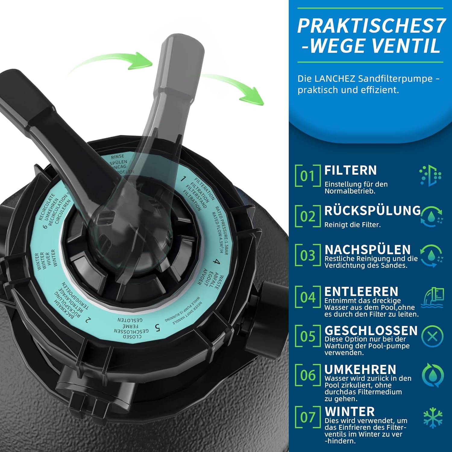 Detalle de LANCHEZ Sandfilteranlage 11.500 L/h – 7-Wege-Ventil, 24h Timer, 200 g Filterbälle, Sandfilterkessel bis 60 m³