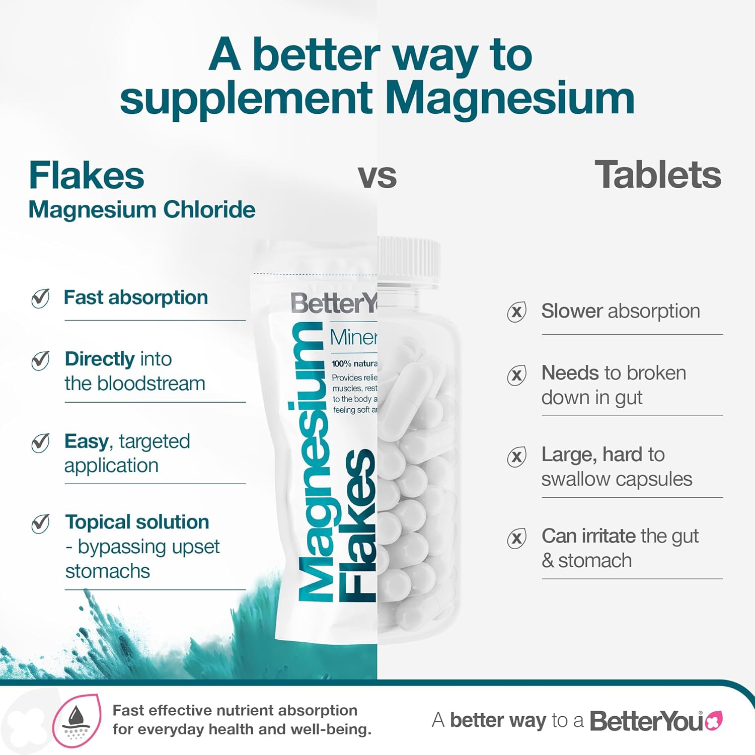 Detalle 2 de BetterYou Cristaux de bain au magnésium — 1 kg, Zechstein, sans huile de palme, vegan