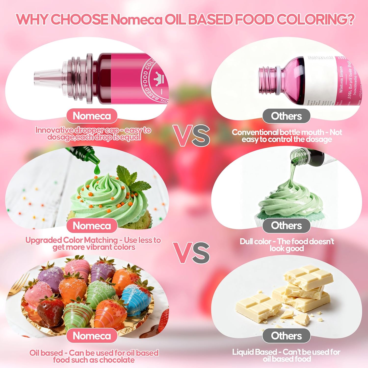 Thumbnail 6 de Nomeca Oil-Based Food Coloring, 20 Colors for Chocolate and Candy Melts