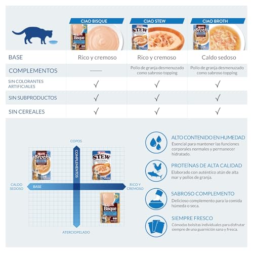 Thumbnail 3 de CHURU Cat Ciao Bisque Pollo 12 x 40 g 🐱