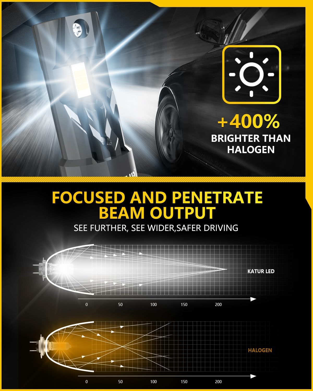 Detalle de KATUR H7 LED 18000 lm per fari auto
