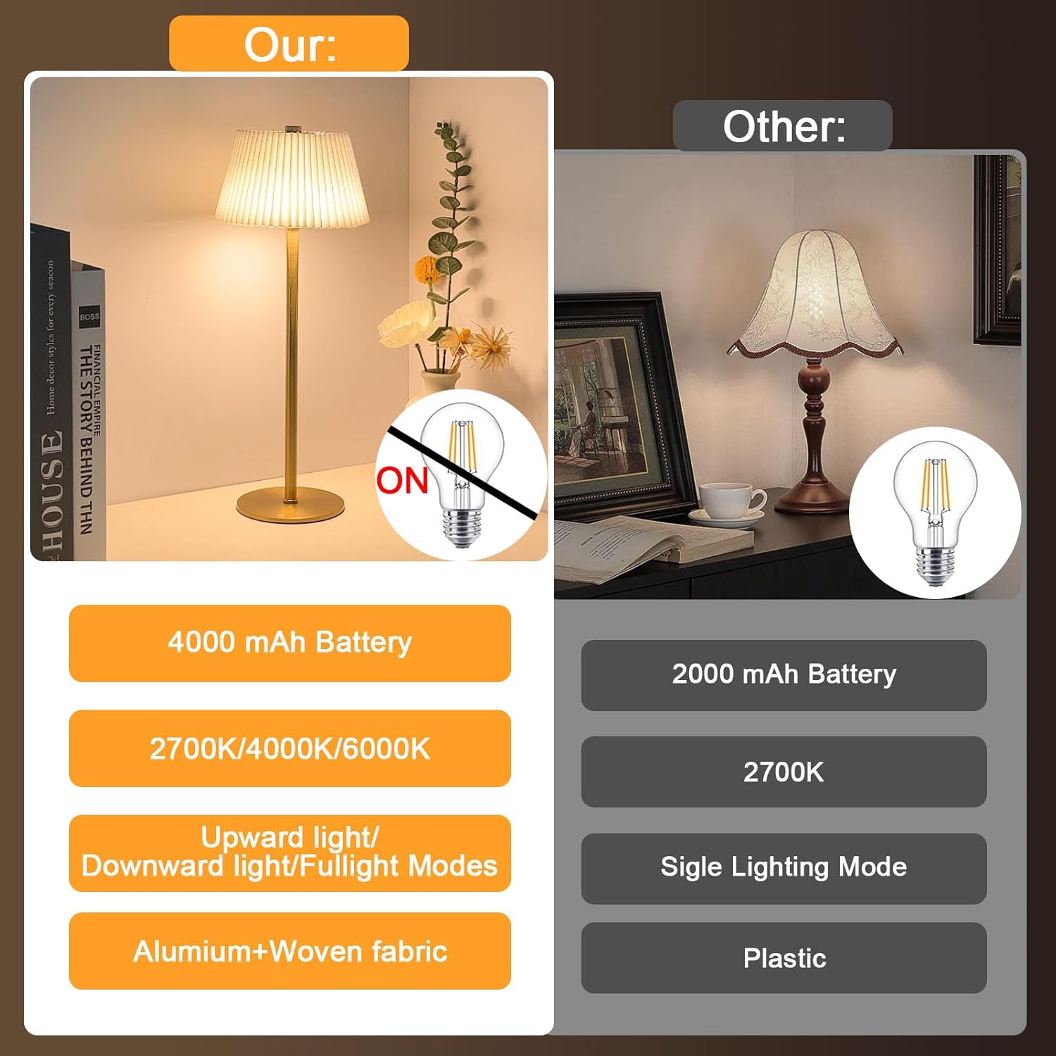 Thumbnail 2 de ZHENMING Bedside Lamp with Touch Control – Rechargeable, Cordless, 3-Way Dimmable & Colour Temp Options