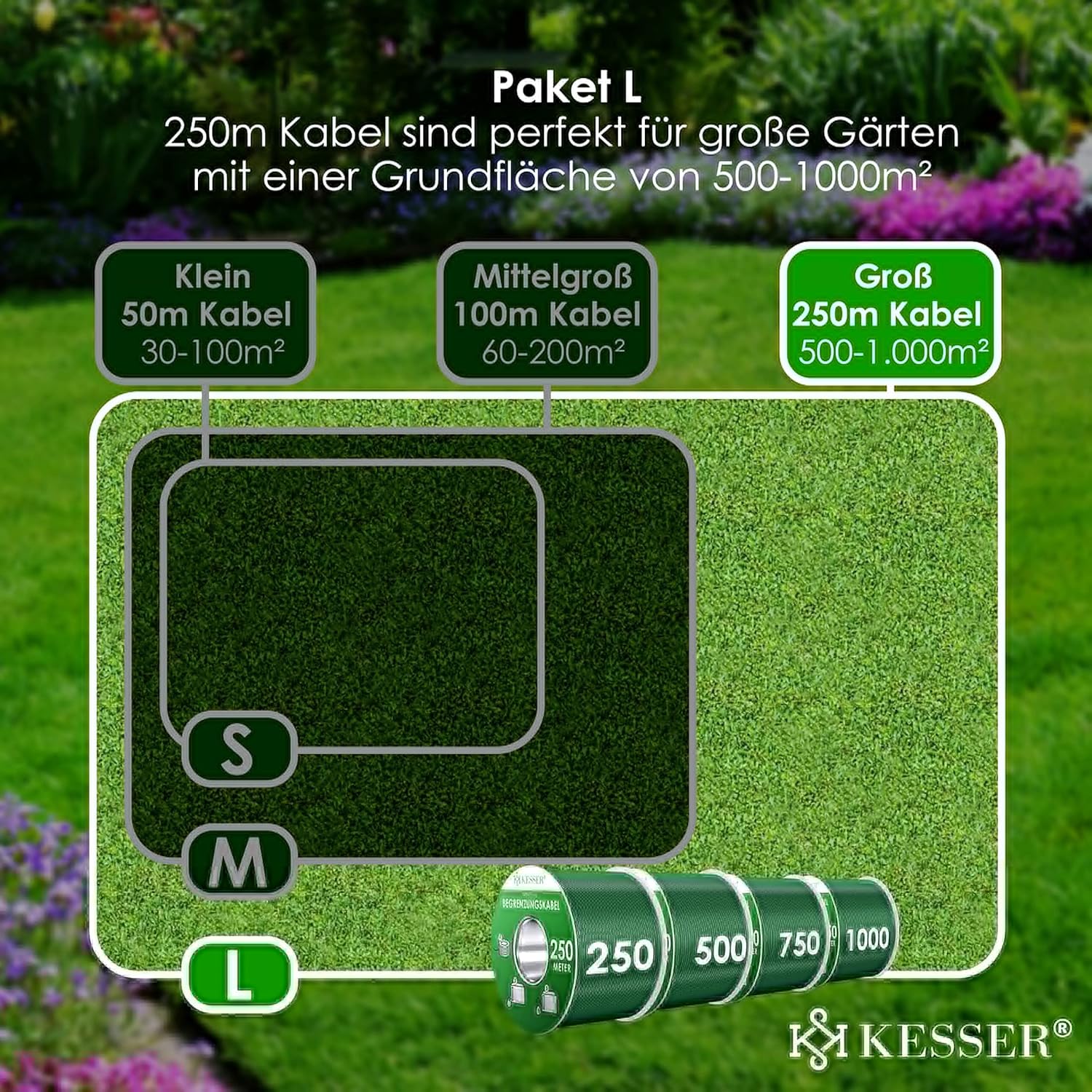 Thumbnail 5 de KESSER® Set de Limitación para Robot Cortacésped 🌱