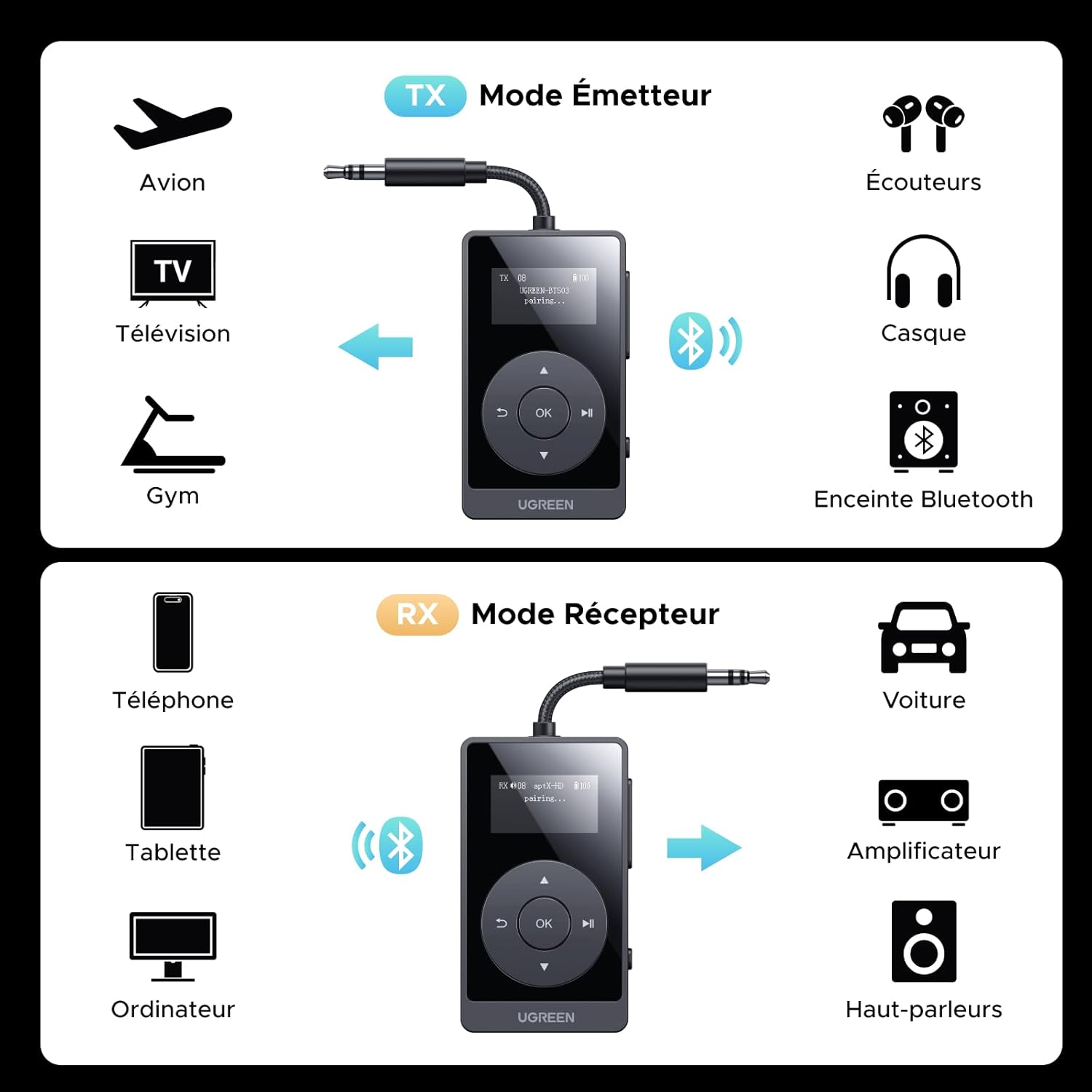 Detalle 2 de UGREEN Transmetteur Récepteur Bluetooth 5.3 2 en 1