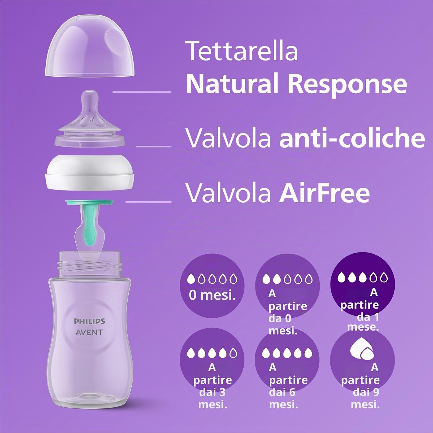 Thumbnail 4 de Philips Avent Natural Response 260 ml biberon