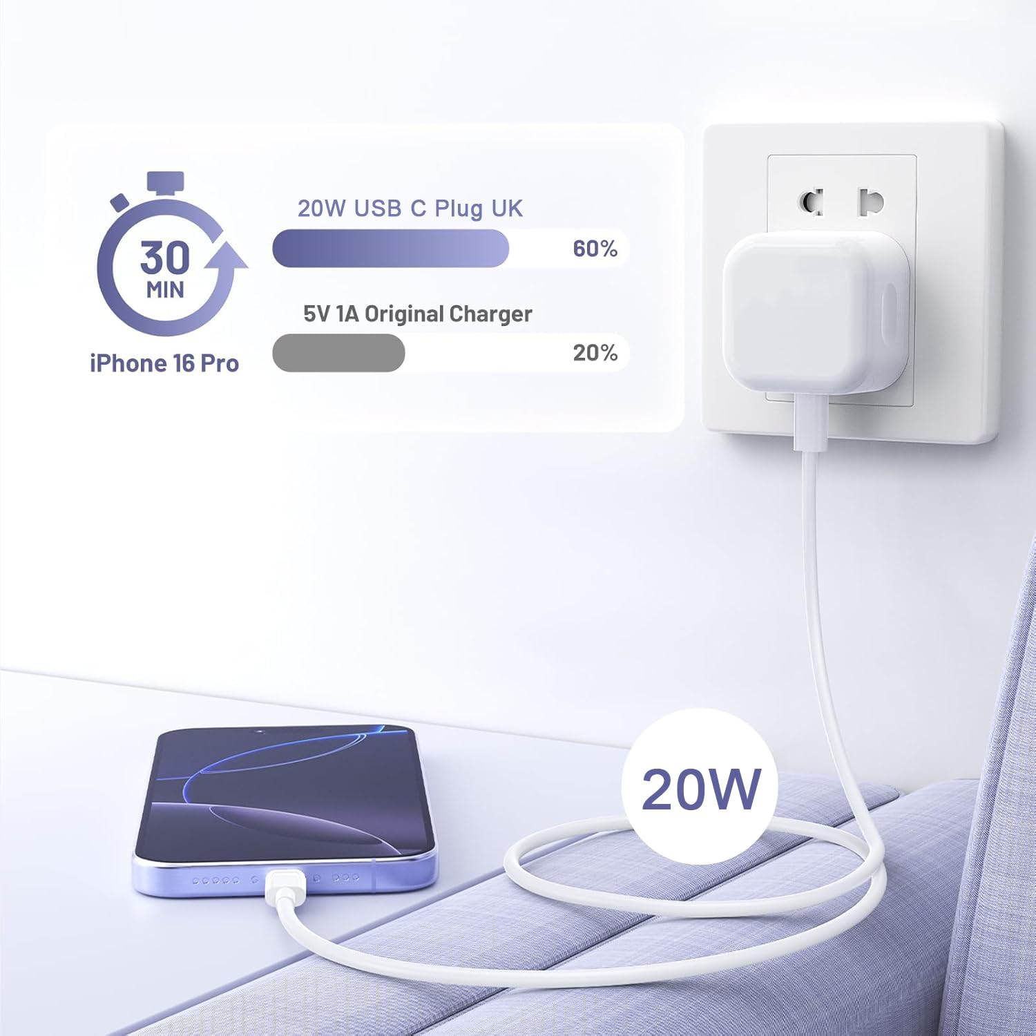Detalle de Apple Lightning 3m Fast Charging Cable 20W