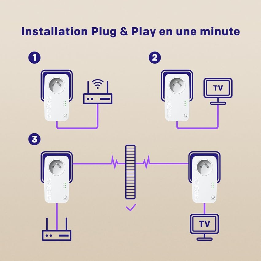 Thumbnail 3 de STRONG AV600 Mbps, box CPL HomePlug, 2 pièces ⚙