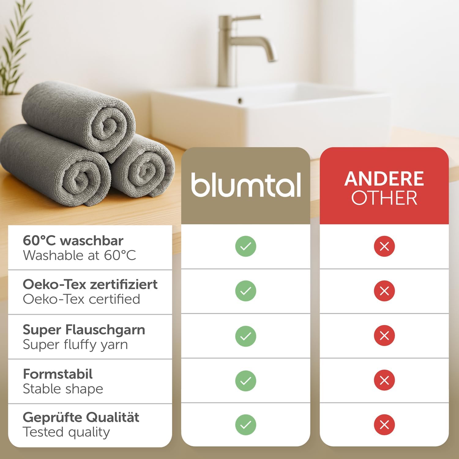 Detalle de Blumtal Gästehandtücher Set 24 teilig