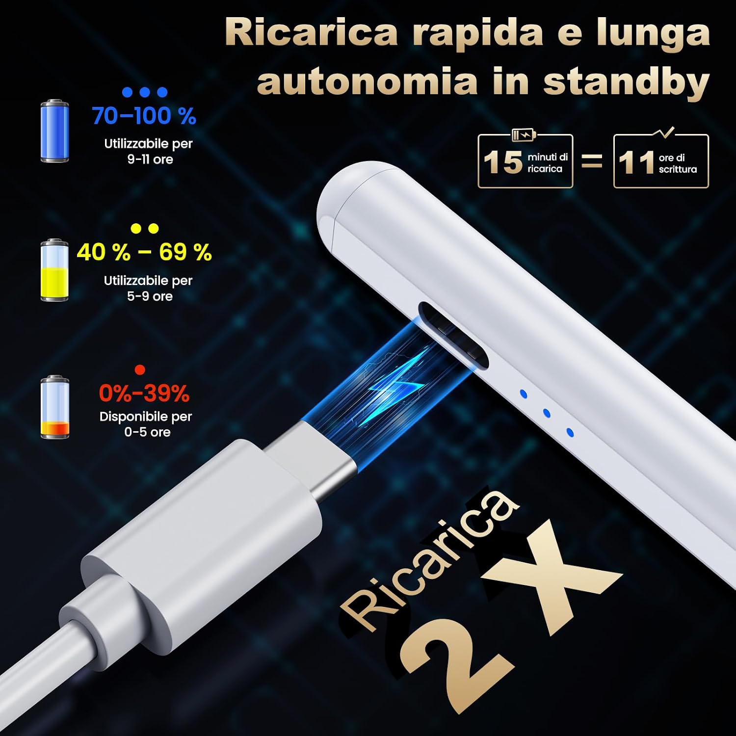 Detalle de BAZO Penna Compatibile per iPad 2018-2026: ricarica rapida, palm rejection e inclinazione - compatibilità ampia