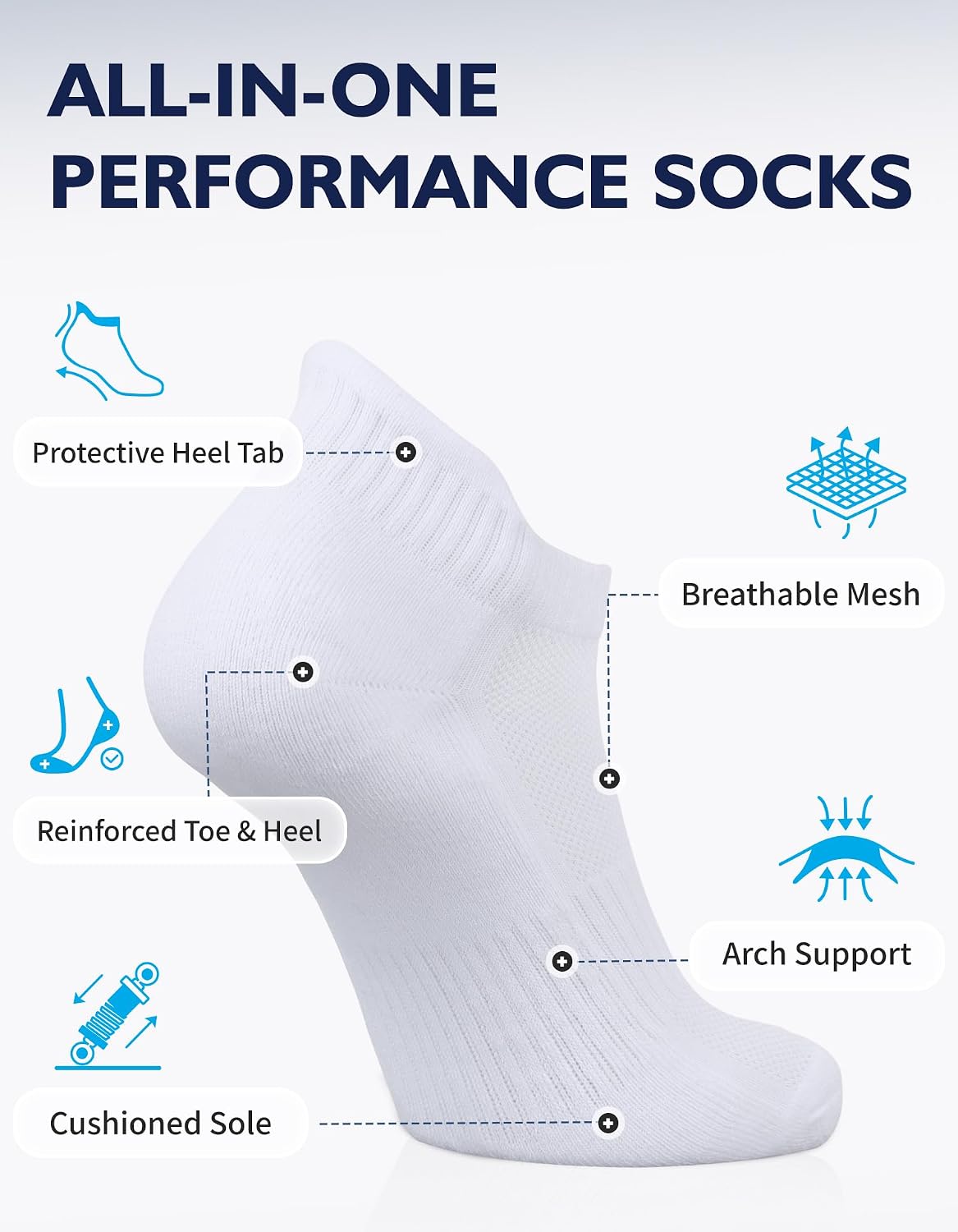 Detalle de CLOSEMATE 7 Pairs Ankle Trainer Cushioned Sports Socks (Non-slip, Breathable) for Men & Women