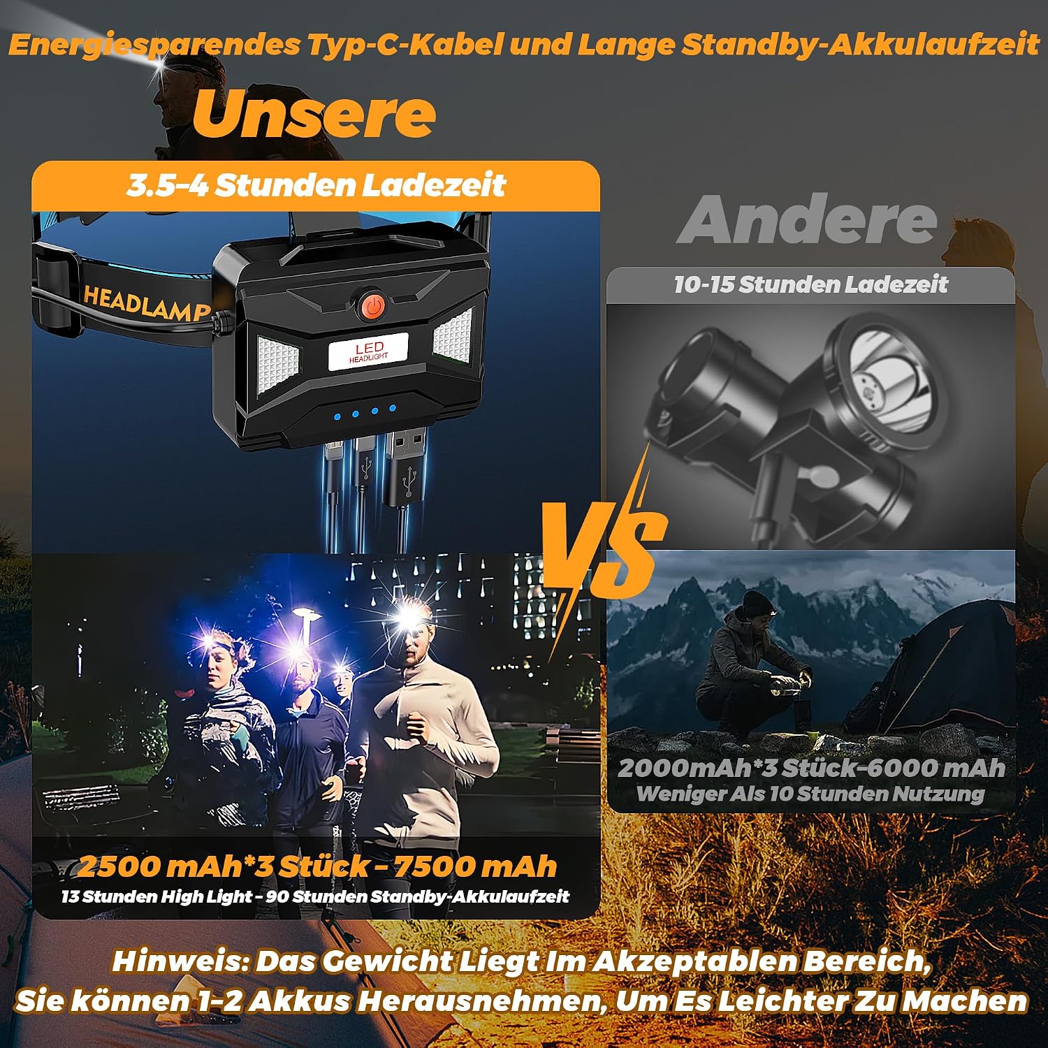 Detalle 2 de XILUO 210000 Lux Stirnlampe mit 12 Modi, verstellbarem Fokus und IP65