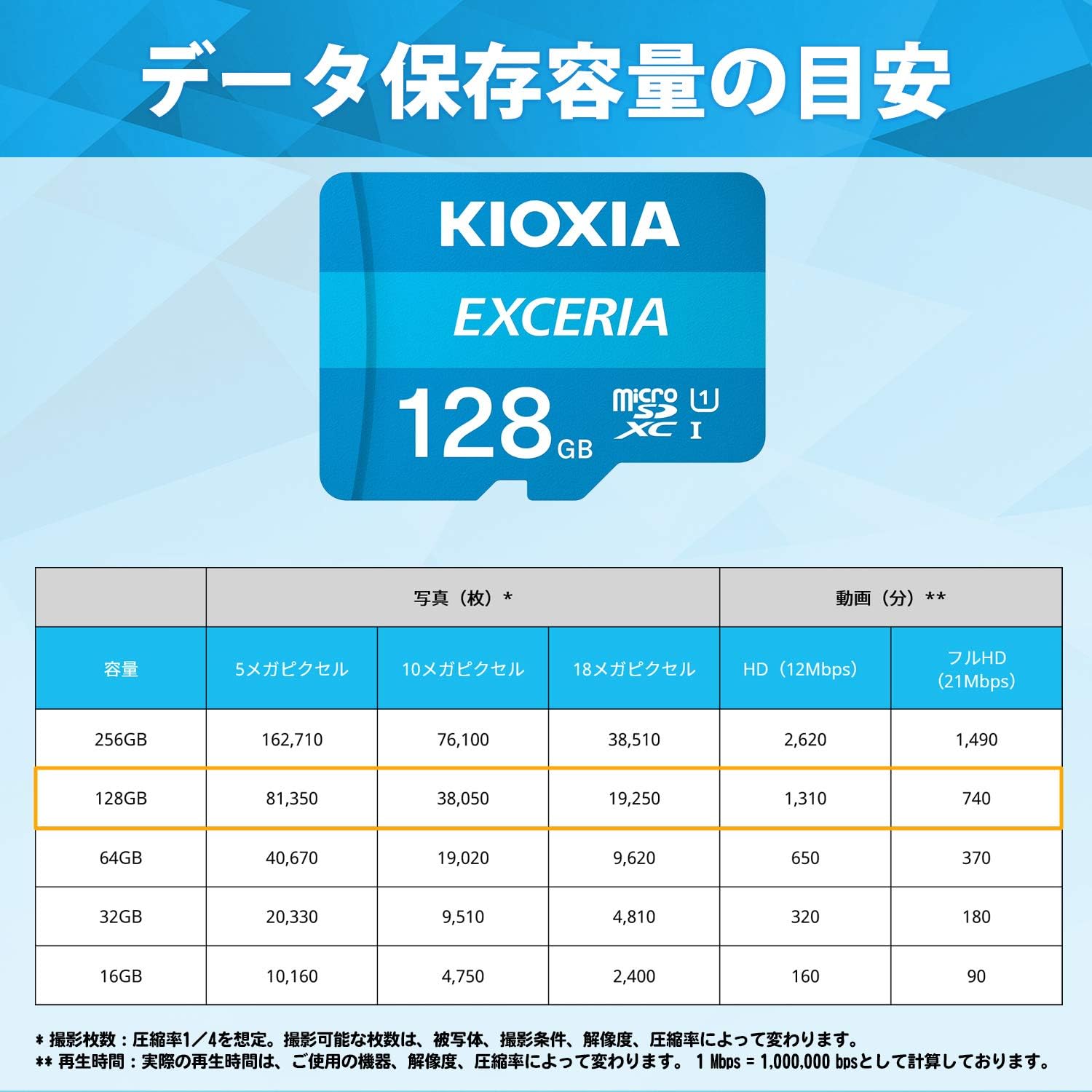 Detalle 2 de KIOXIA KLMEA128G microSDXC 128GB UHS-I Class10 最大読出速度100MB/s