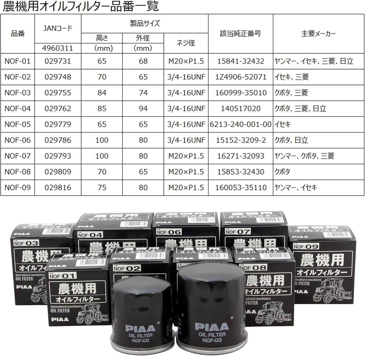 Detalle de PIAA NOF-04 農機用オイルフィルター スピンオン式・純正番号140517020、主要メーカーはクボタ・三菱・日立
