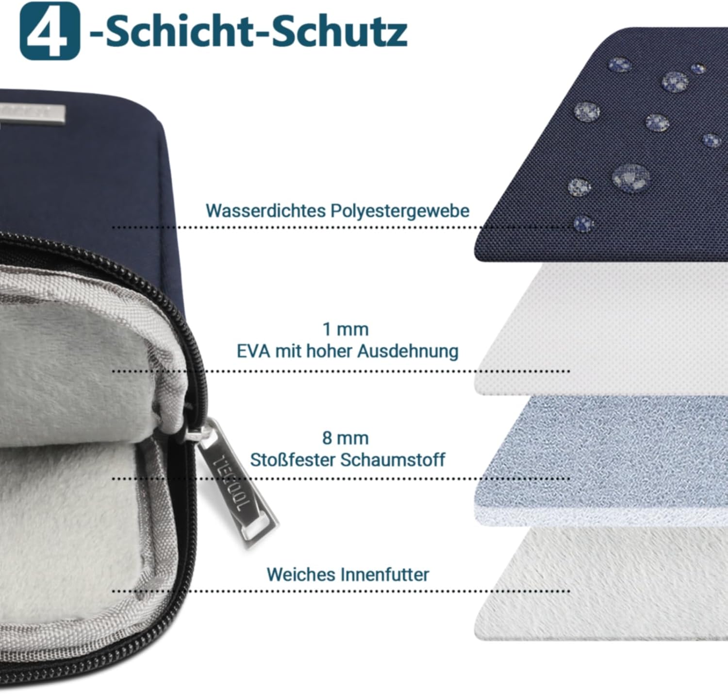 Thumbnail 6 de TECOOL Laptop Tasche Hülle 12,3–13" – wasserdicht, dreifachdurchdachter Schutz für Surface, MacBook Air Pro 13 und mehr (Dunkelblau)