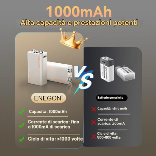 Detalle de ENEGON 9V Confezione da 4 batterie litio ricaricabili 3,7Wh/1000mAh Type-C