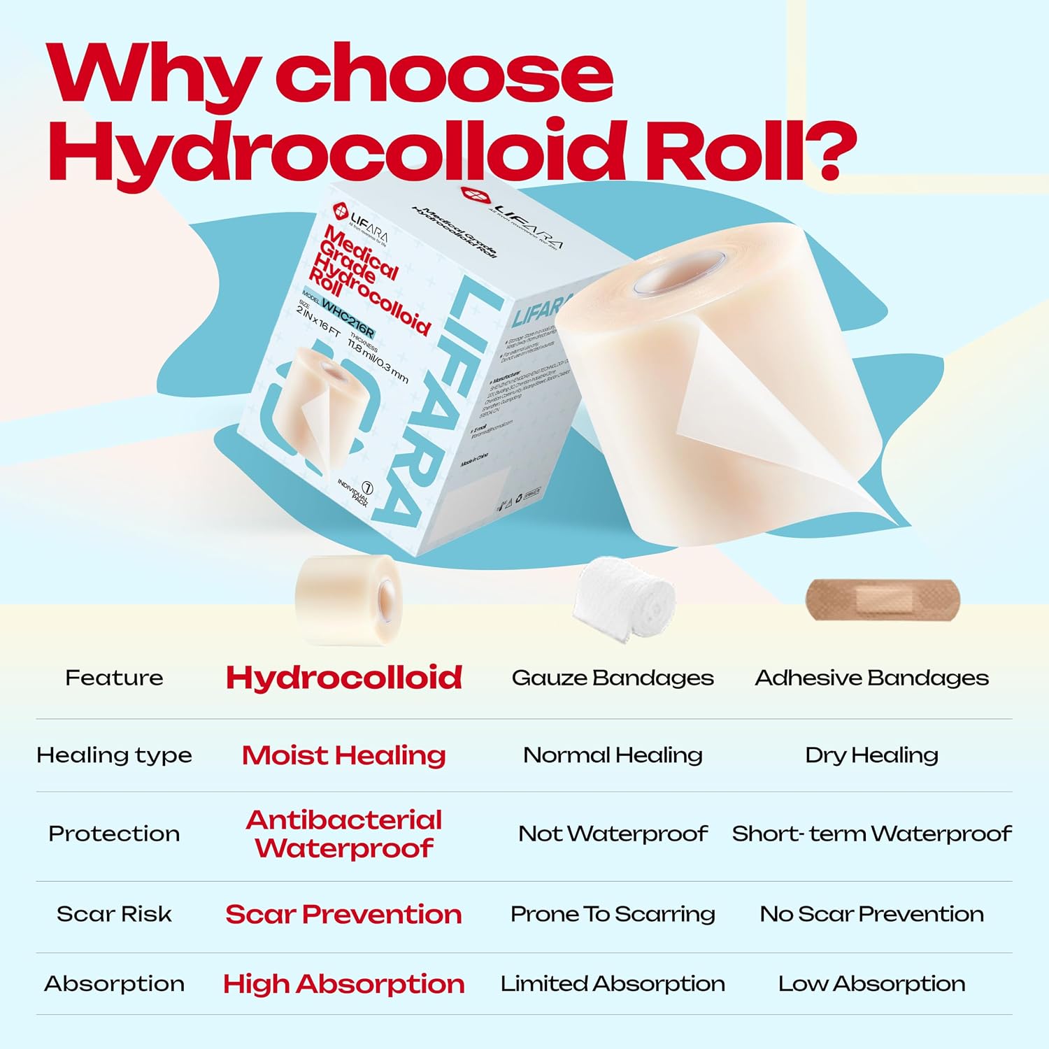 Detalle 2 de LIFARA Medical-Grade Hydrocolloid Roll Wound Care (Cut-to-Size, Waterproof, Self-Adhesive) — 2 in x 16 ft