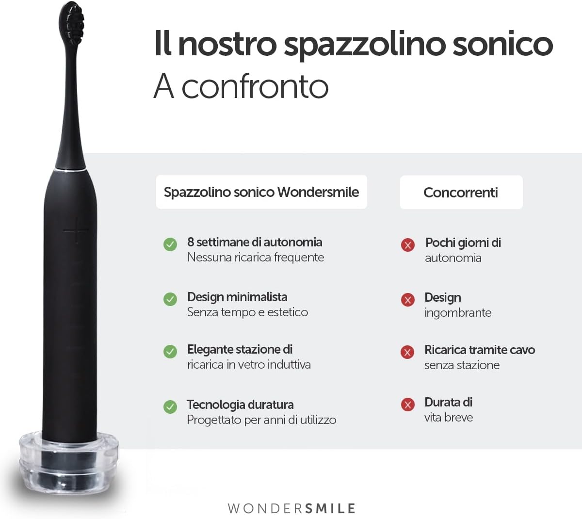 Thumbnail 4 de WonderSmile Pro Spazzolino elettrico a ultrasuoni – vincitore del test 2026, IPX8, 60 giorni di autonomia