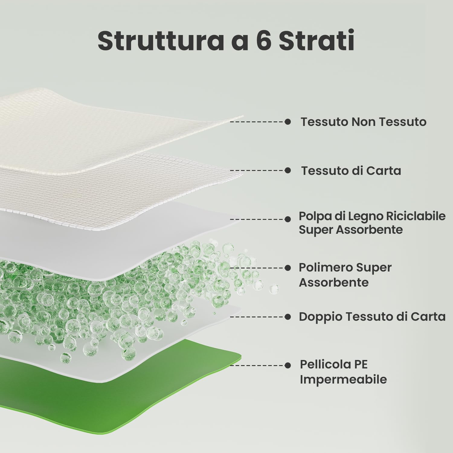 Detalle 2 de Gardner Pet tappetini igienici per cuccioli 71x94 cm, super assorbenti (30 pezzi)