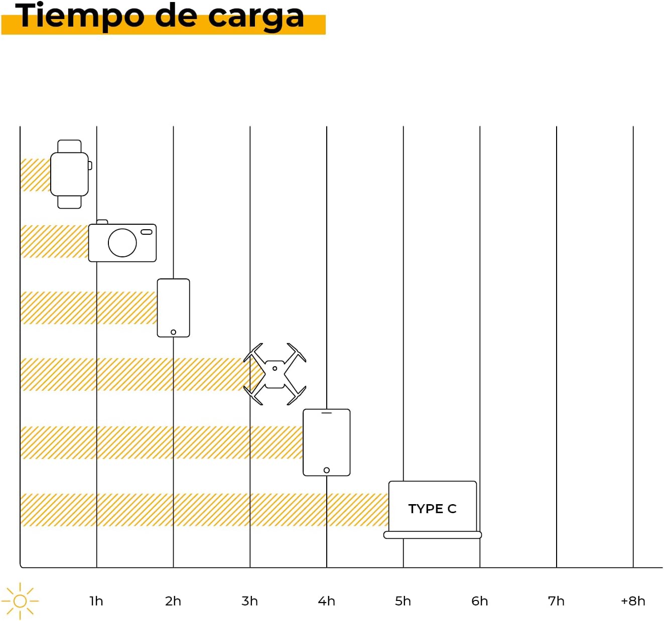 Thumbnail 3 de Sunnybag SUNBOOSTER 28 🌞 Cargador Solar Plegable y Resistente
