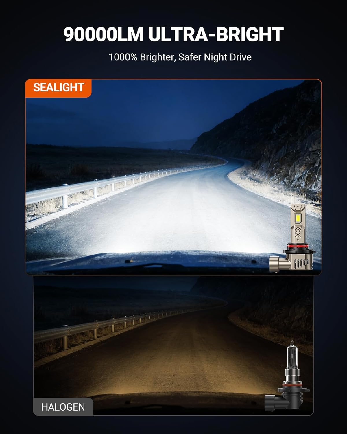 Thumbnail 4 de SEALIGHT 9005/HB3 9006/HB4 LED Bulbs Combo — 1000% Brighter, 6500K, 1:1 Halogen Size, 70,000+ Hours