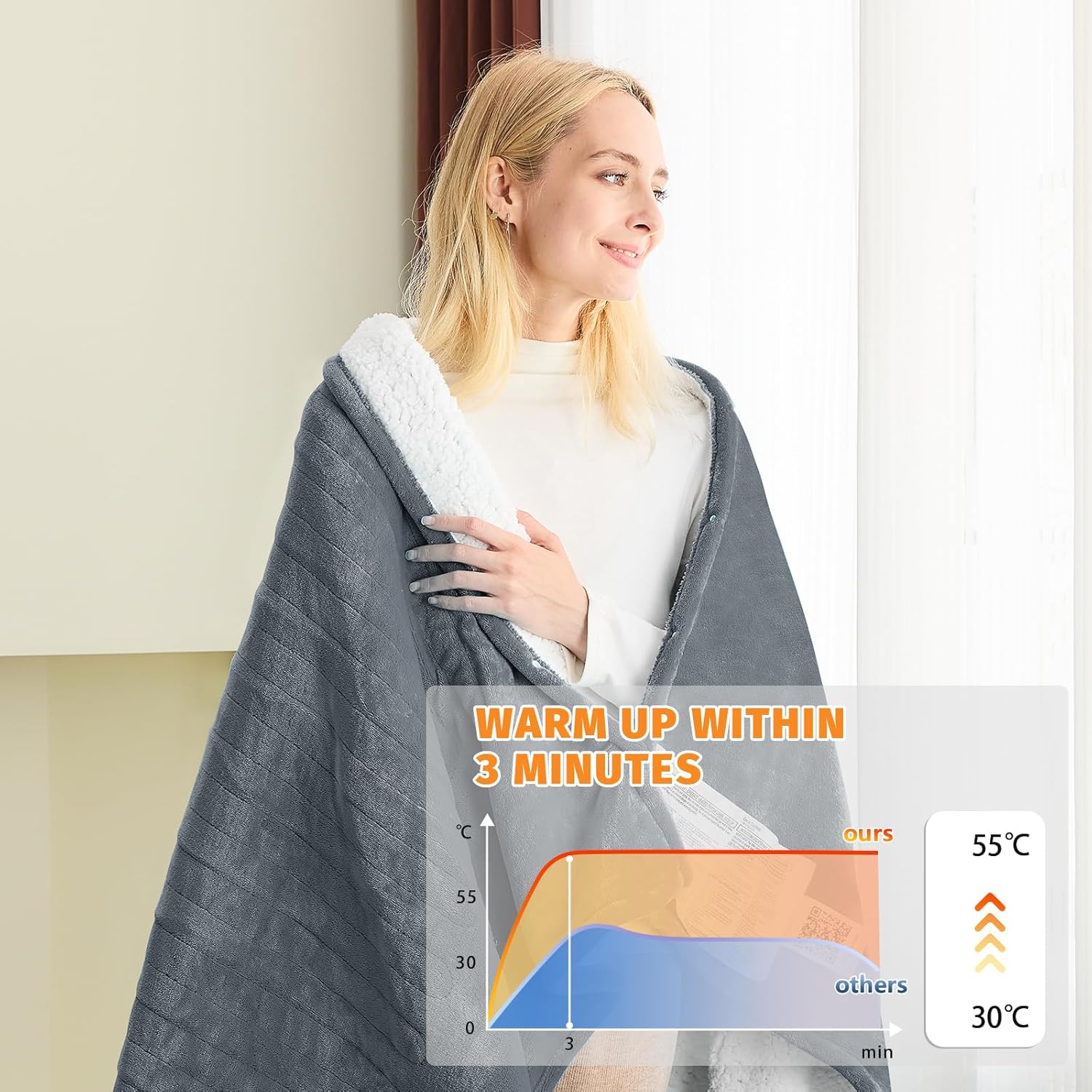 Thumbnail 2 de BOMOVA Electric Heated Blanket Single Throw 130x160cm 🌡