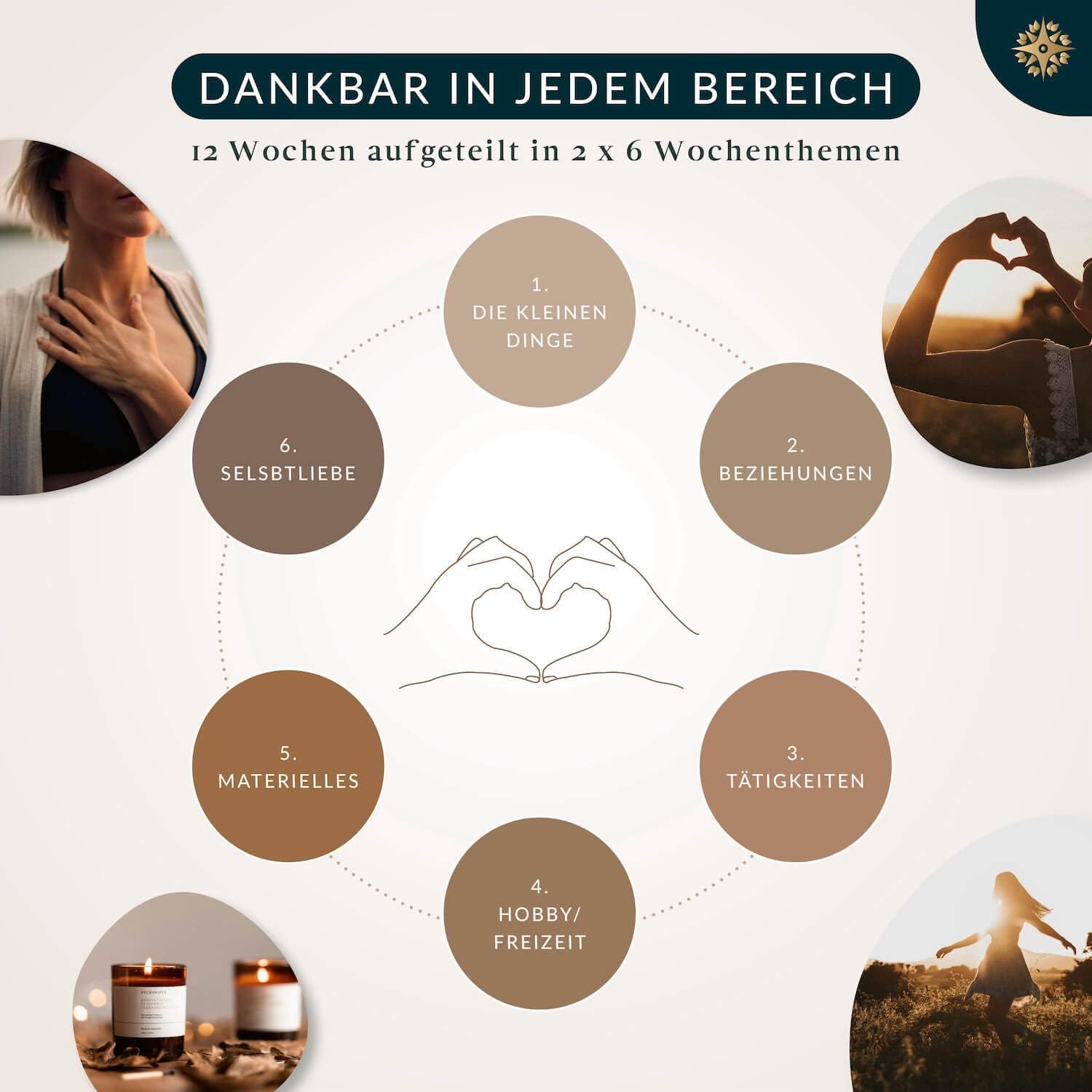 Thumbnail 4 de LEBENSKOMPASS Dankbarkeitstagebuch Moonlight DIN A5 📚