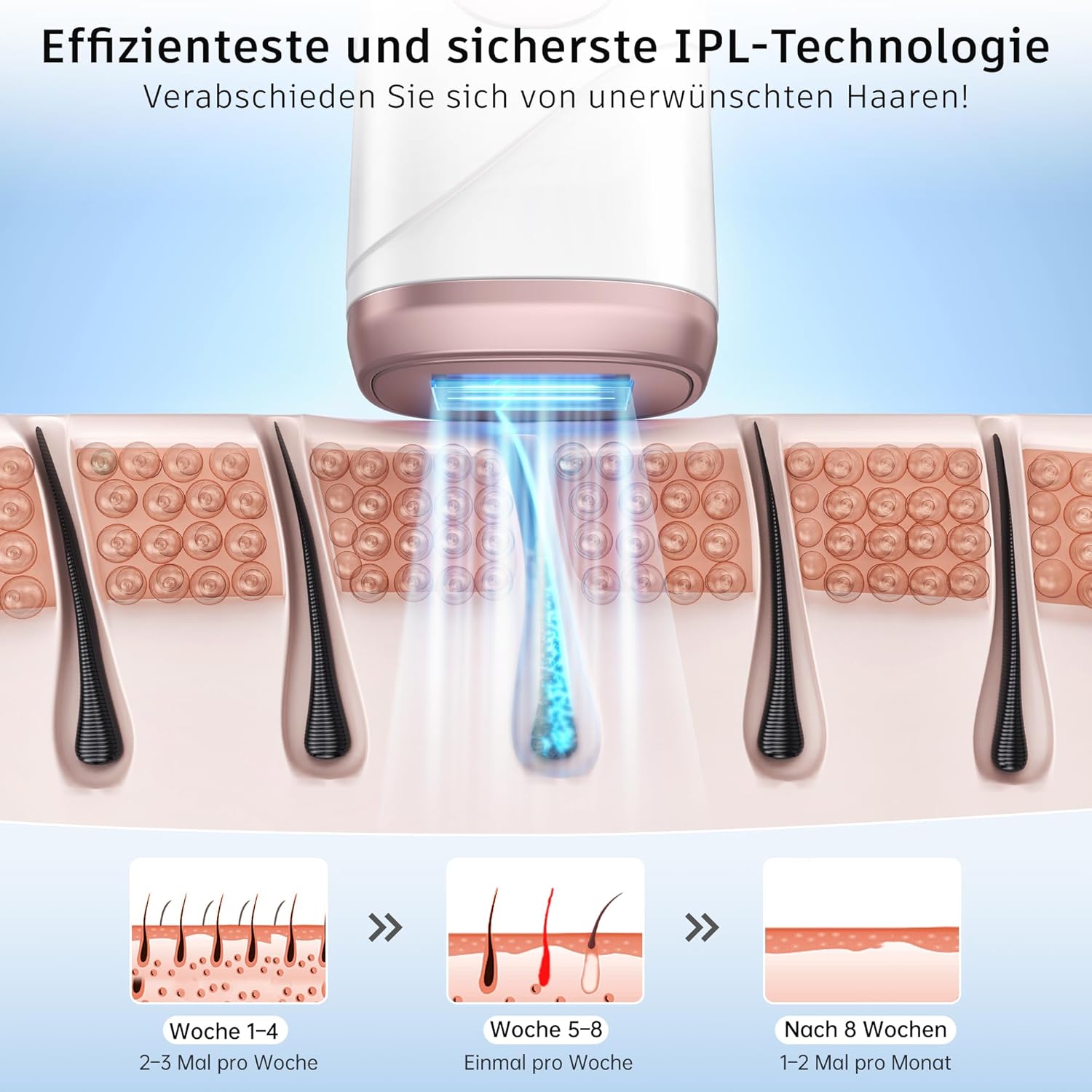 Thumbnail 5 de Beauris IPL Laser Haarentfernung (ICE COOLING) mit 5 Intensitätsstufen – Kühlfunktion für Körper, Achseln & mehr
