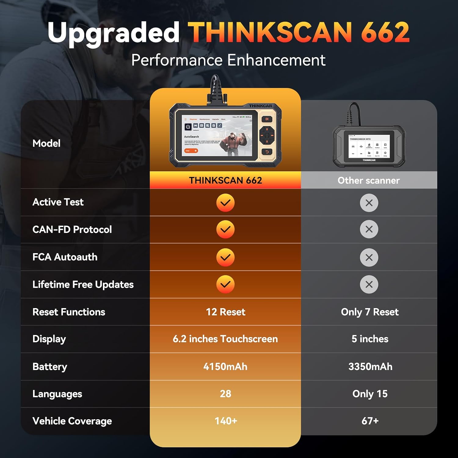 Detalle 1 de THINKCAR THINKSCAN 662 OBD2 Scanner with Bidirectional Tests and 12 Resets