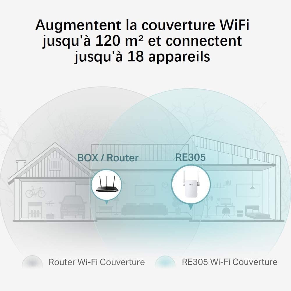 Detalle 2 de TP-Link RE305 : répéteur WiFi double bande AC1200 avec port Ethernet