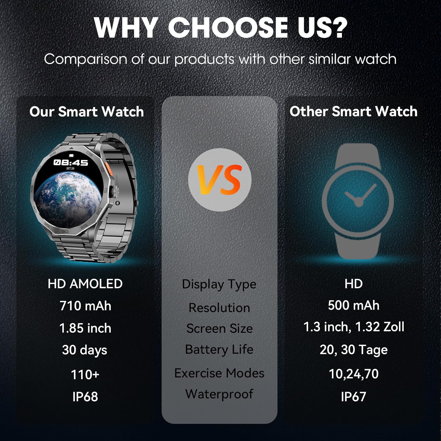 Thumbnail 3 de Military Smart Watch for Men with 1.85-inch Screen, 710mAh Battery and Bluetooth Calling