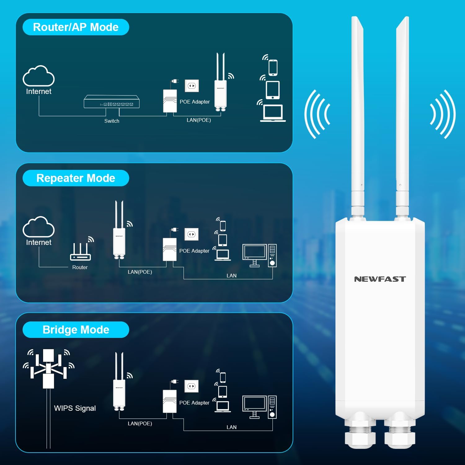 Detalle 2 de NEWFAST 1200Mbps Outdoor Wireless Access Point, Dual-Band WiFi, IP66, 4 Modes
